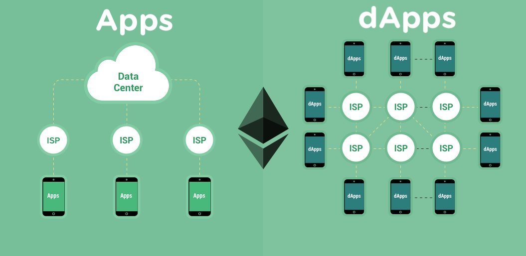 How to Build Decentralized Apps (dApps) Quickly and Easily » Moralis - Ultimate Web3 Development Platform