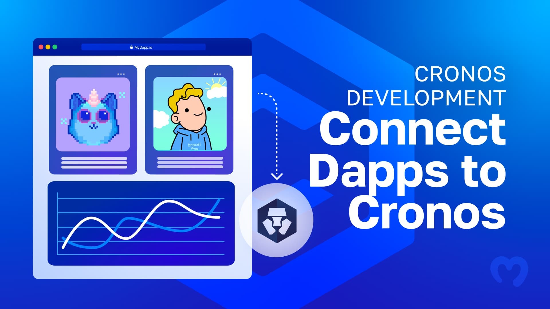 Graphic showing decentralized applications connecting to Cronos.