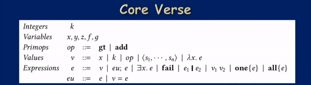 table with core verse examples such as integers, variables, primops, values, and expressions