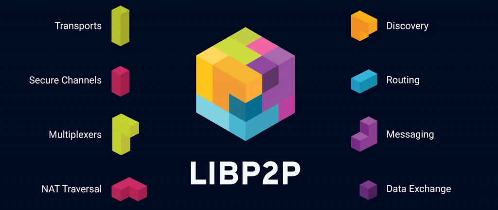 Libp2p components