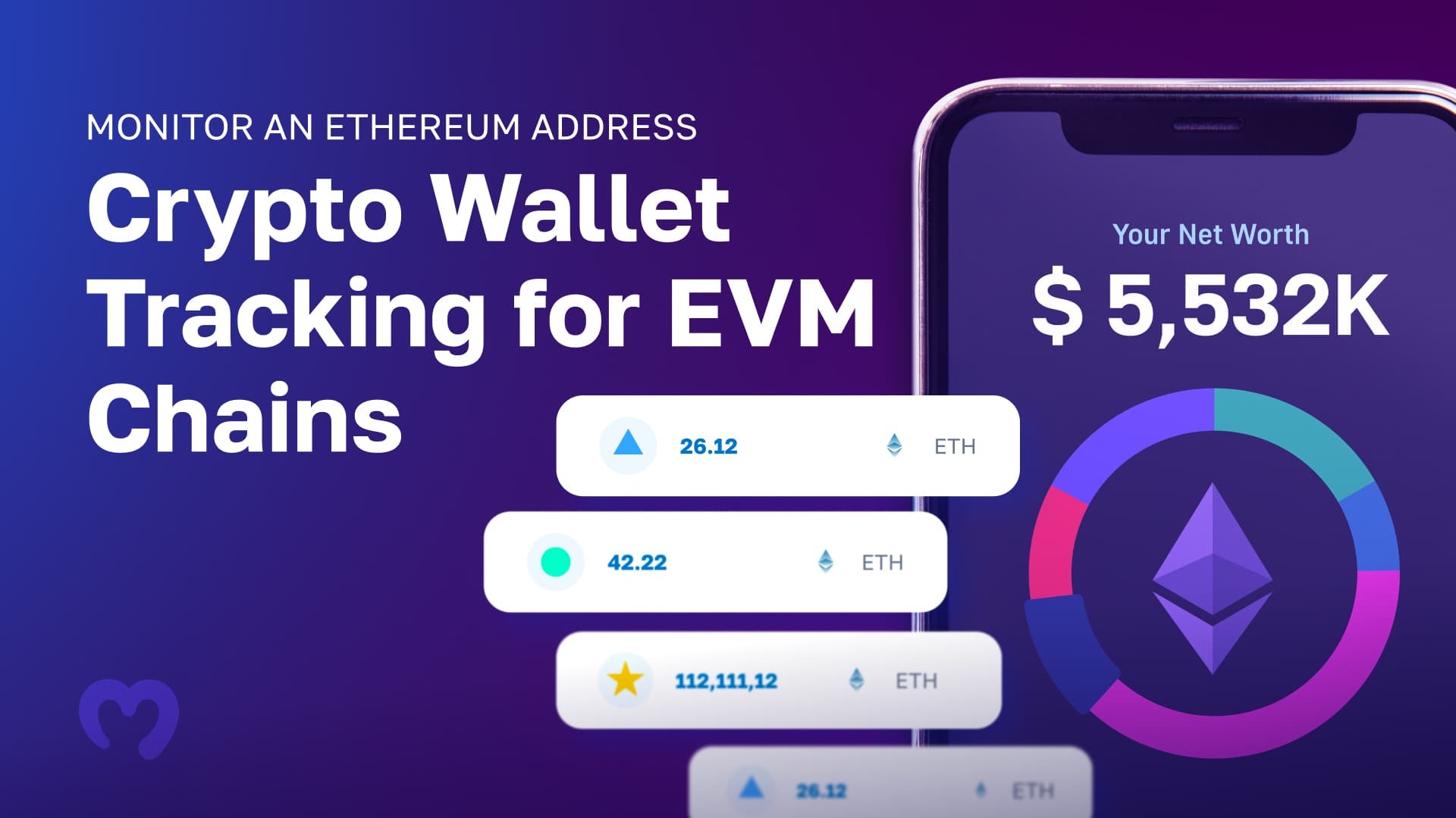 Monitor an Ethereum Address - Crypto Wallet Tracking for EVM Chains