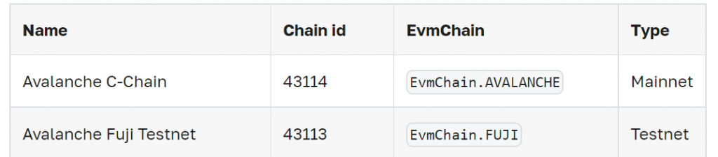 Table with parameters, including Name, ChainId, EVMChain, and Type
