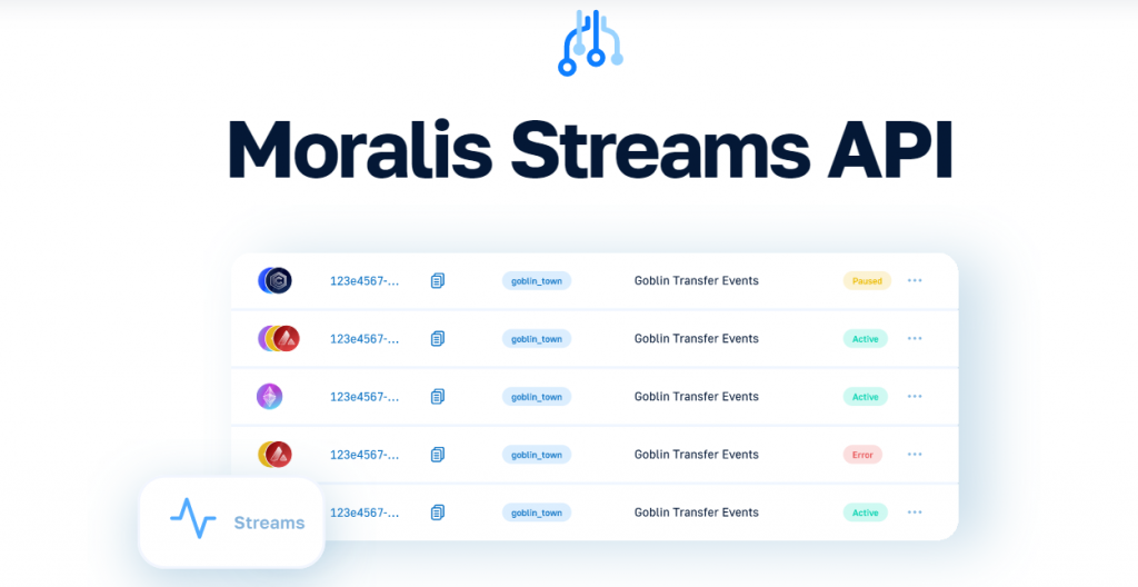Title - Moralis Streams API - Ultimate Crypto Wallet Tracking Tool