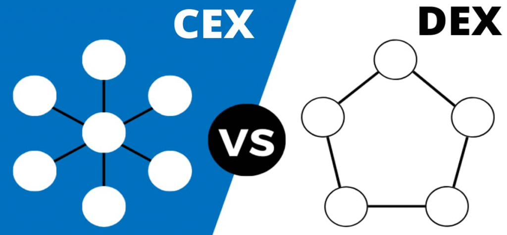 Centralized vs Decentralized Cryptocurrency Exchange