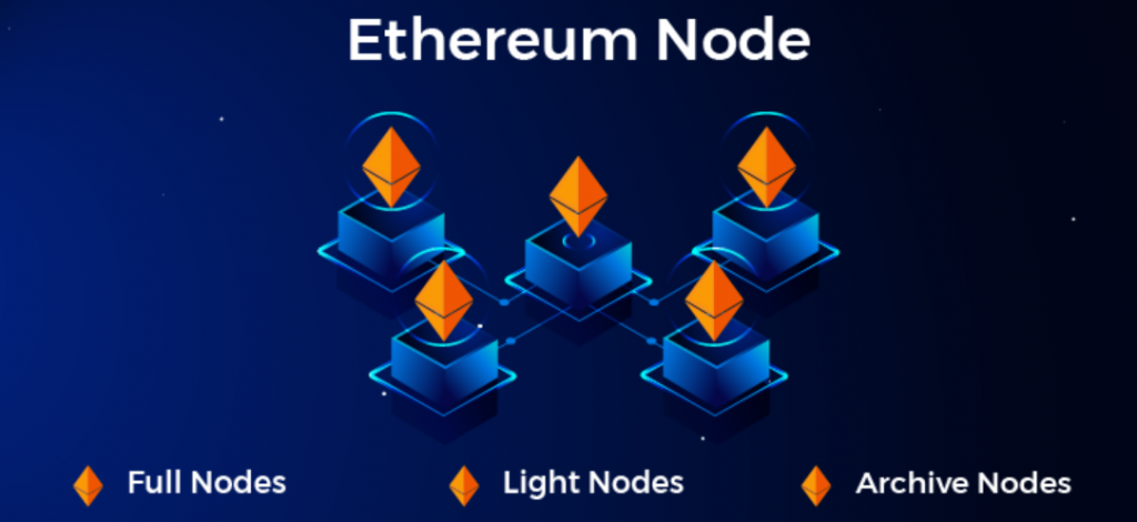 Ethereum Node and Consensus Layer Chart