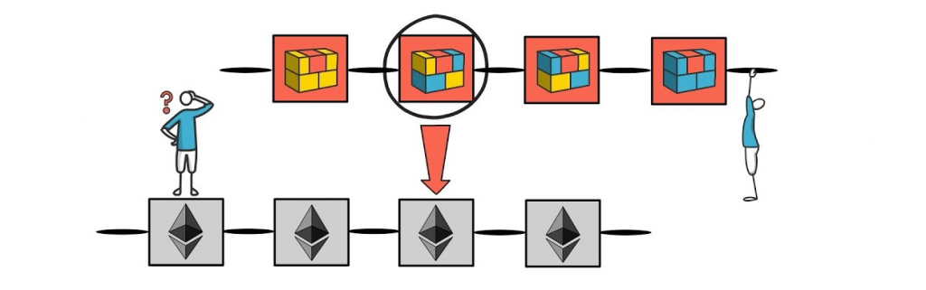 Illustrative Image - How Scaling Solutions for Ethereum Work