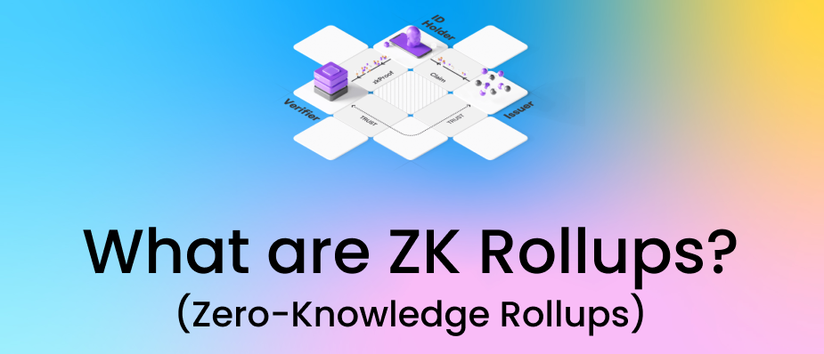 Title - What are ZK-Rollups