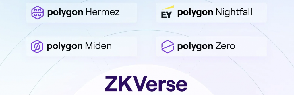 ZK-Rollup Projects Outlined - Polygon Hermes, Nightfall, Miden, and More