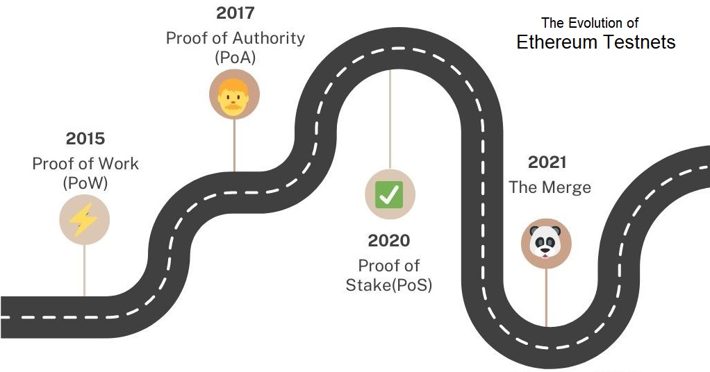 Features and Roadmap of the Rinkeby Testnet Once it Was Still Active