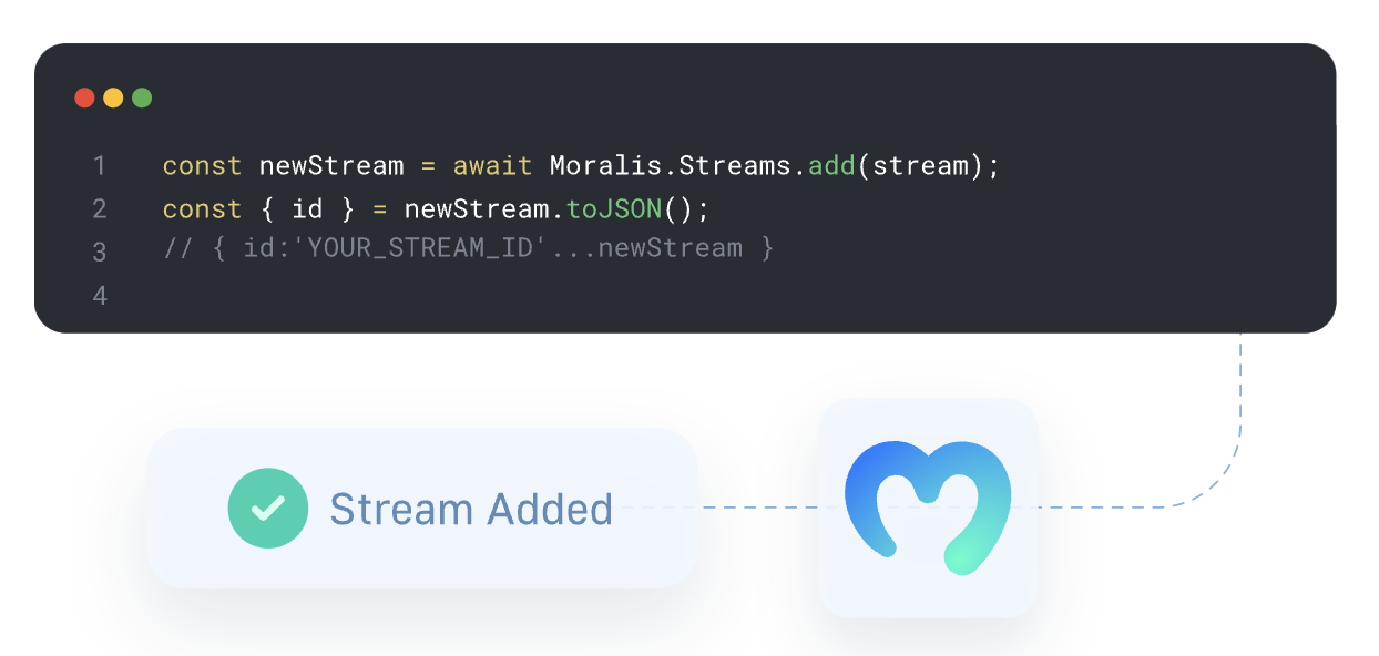 Step 2: Set up new stream using the created STREAM object