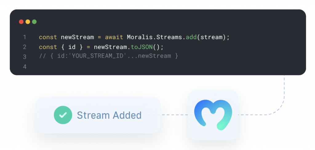 Adding stream and getting test webhook code