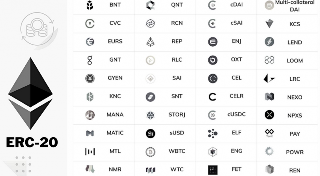 List of Tokens.