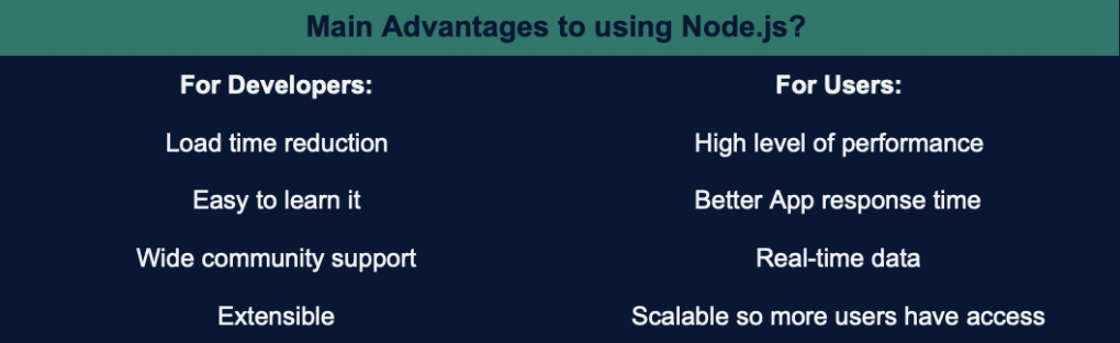 Outlining advantages of NodeJS.