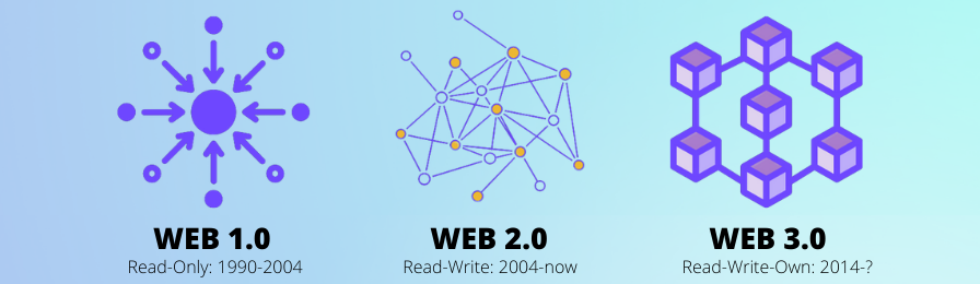 History of web chart.