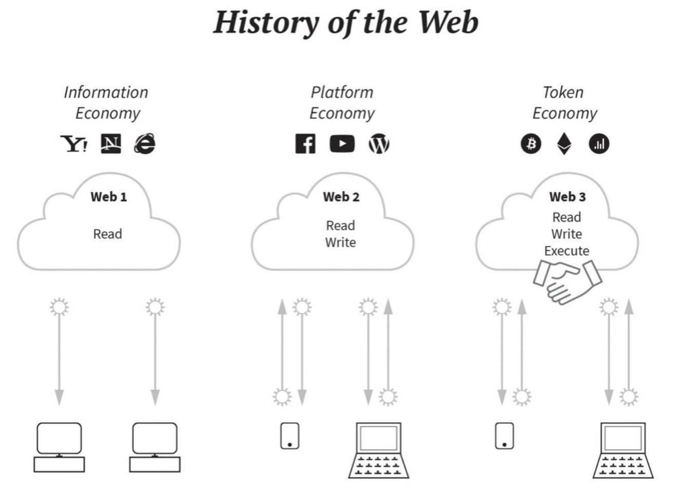 History of the web graph.