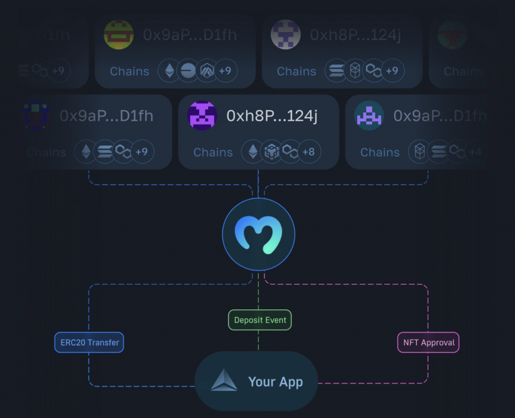 Streams API use cases.